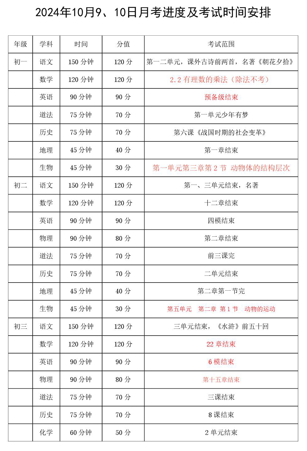 info
