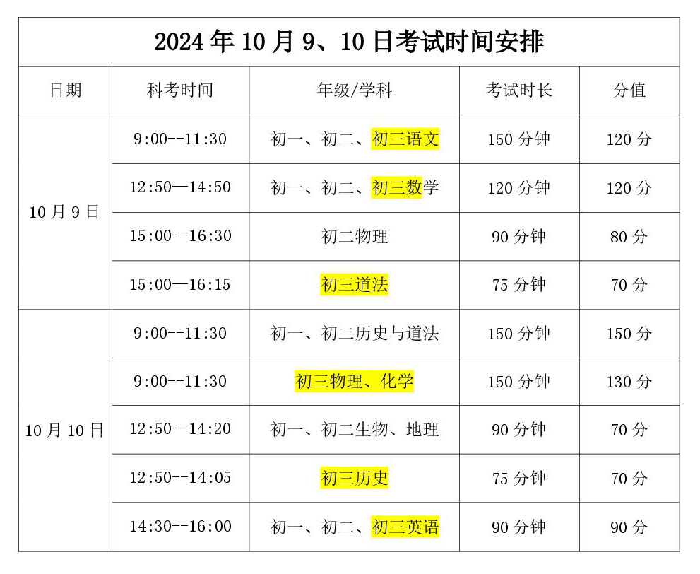 info